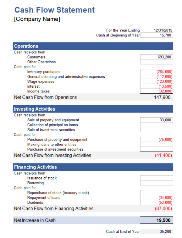 Cash Flow Statement Template Cash Flow Statement Template