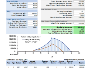 Retirement Calculator Retirement Calculator