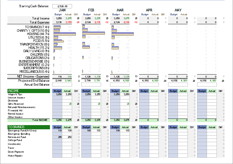 Yearly Budget Calculator