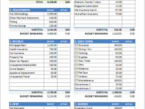 Zero-Based Budget Worksheet Zero-Based Budget Worksheet